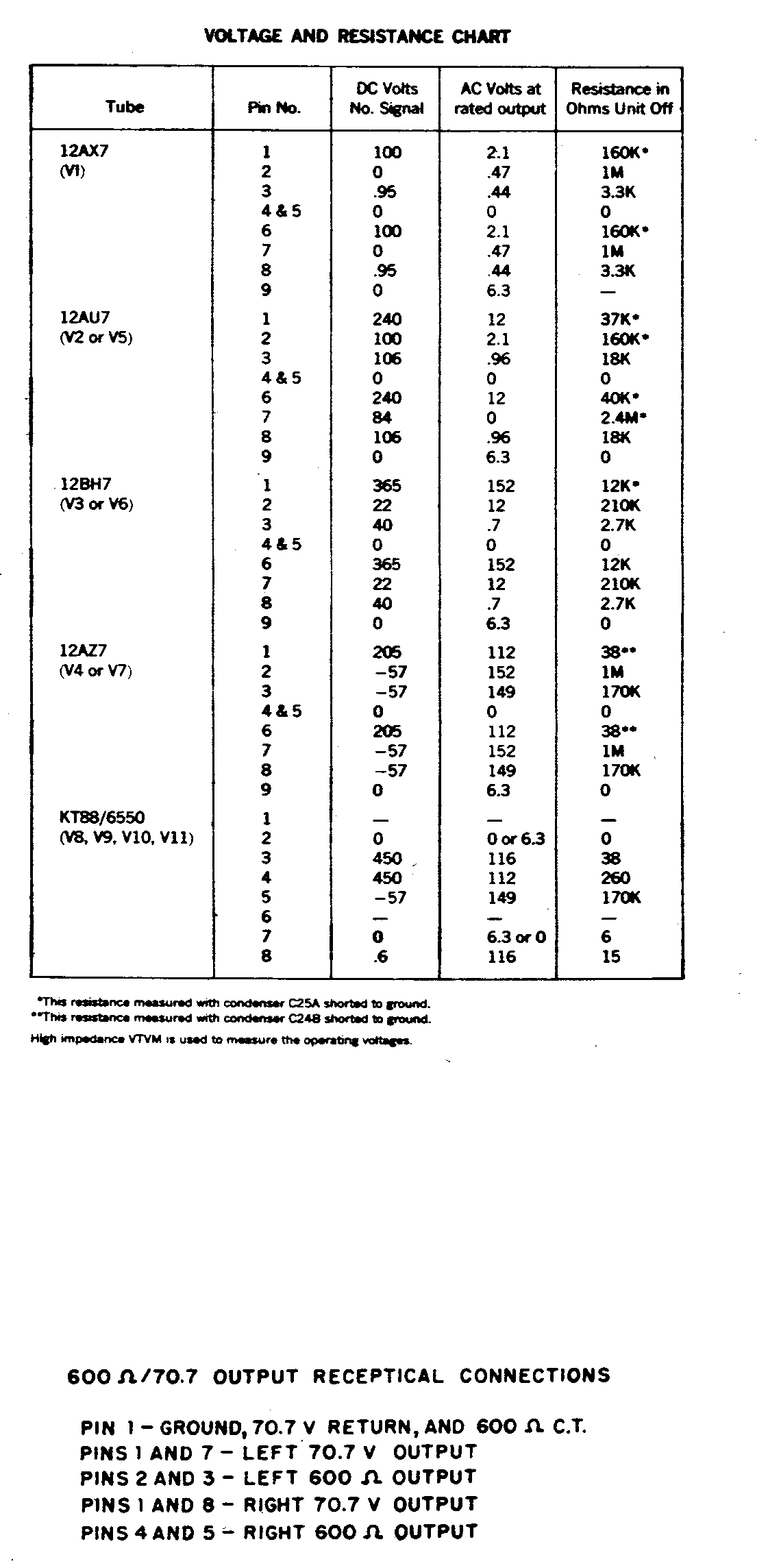 McIntosh MC275 Voltage & Resistance Chart