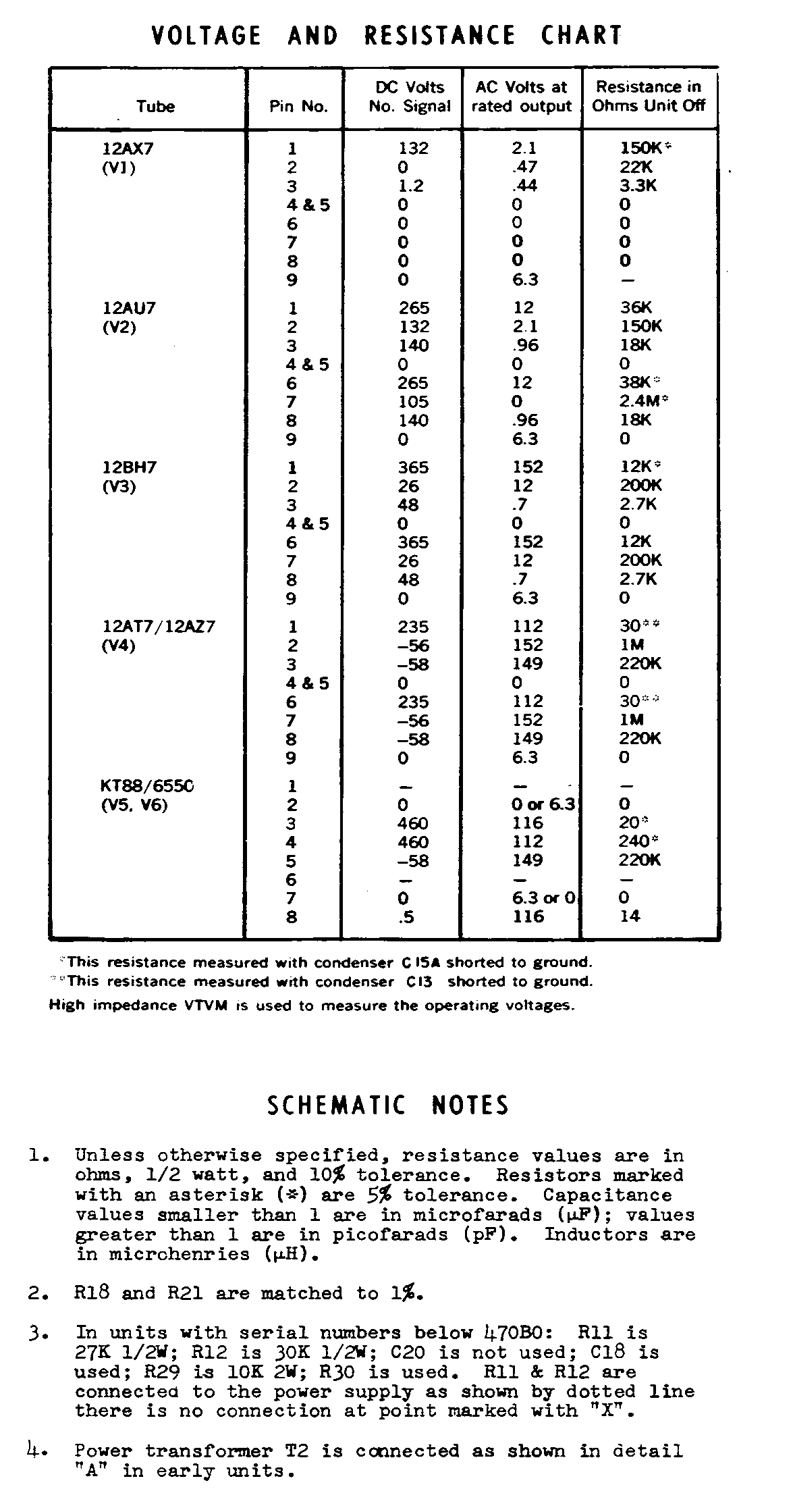 McIntosh Voltage & Resistance Chart