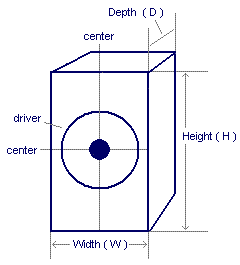 sealed enclosure